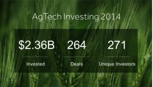 Indoor Vertical Farming Venture Capital