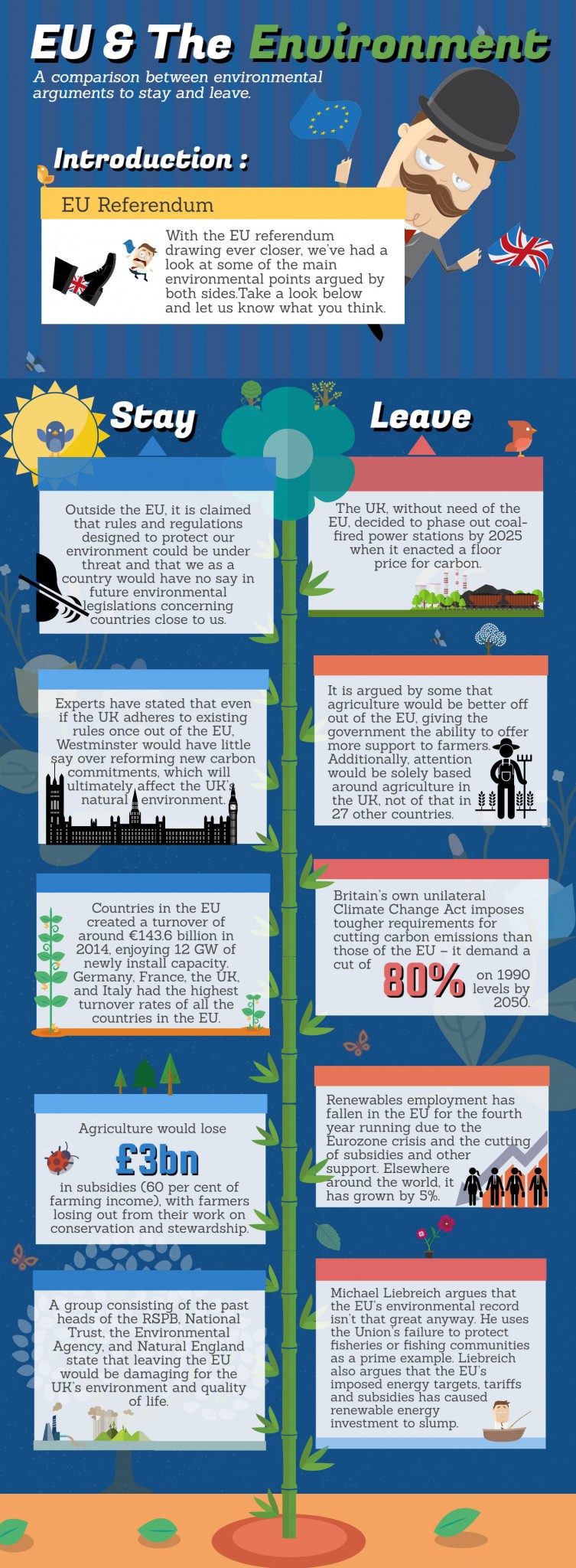 bizzwaste-infog