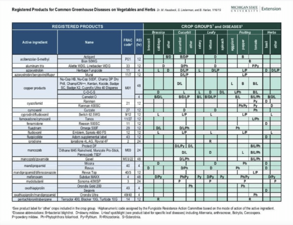 e-Gro Blog shares new greenhouse disease management recommendations