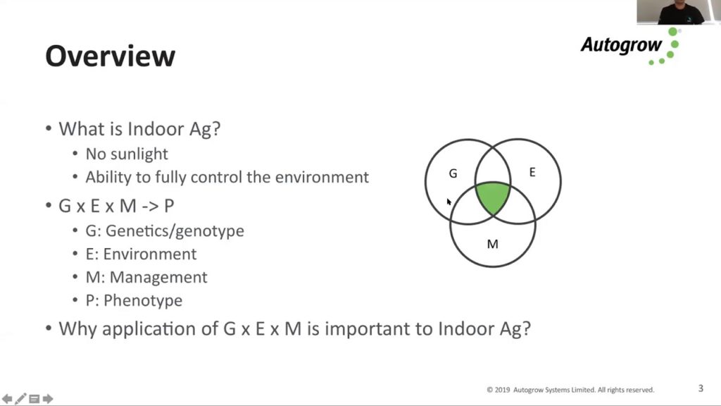 Importance of application of G x E x M to indoor Ag