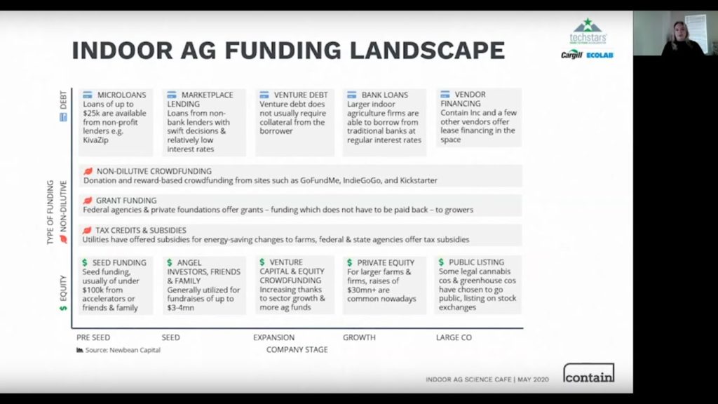 Indoor Ag Science Cafe’s latest on how to fund your indoor farm