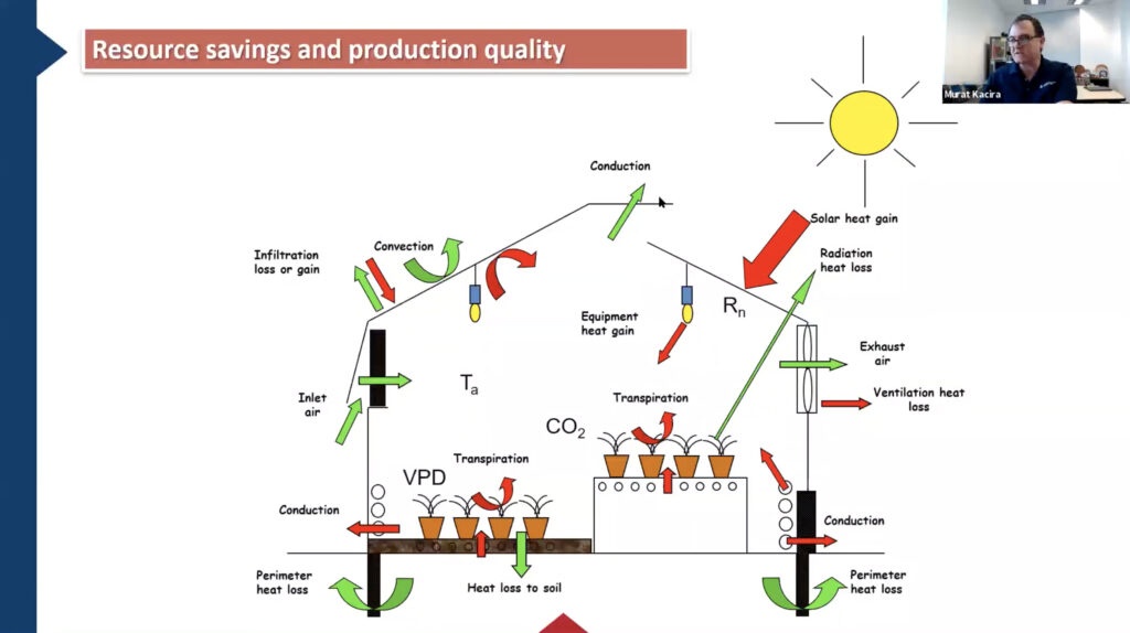 Indoor Ag Science Café discusses optimizing crop growth