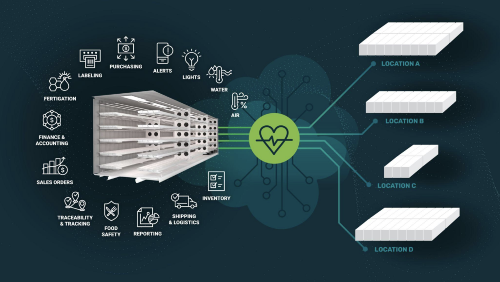 AmplifiedAg Releases Enterprise Farm Health (EFH) Function in AmpEDGE Farm Management Software