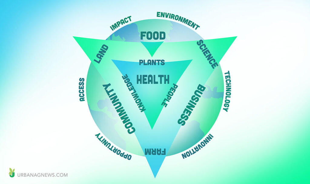 We need farming, but what kind of farming do we need?